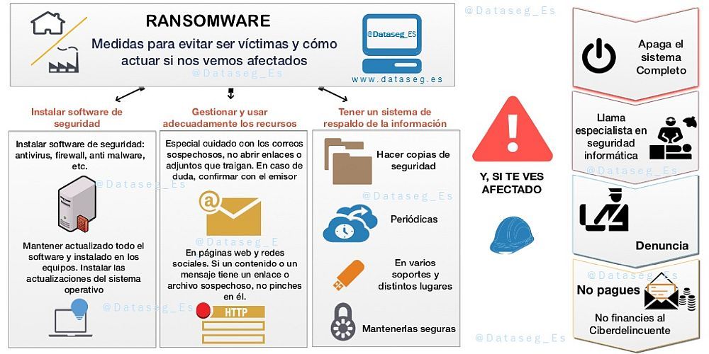 Ransomware. Recomendaciones de seguridad 1